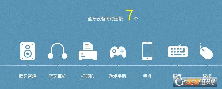 无线网卡,TP-Link,蓝牙接收器免驱动.