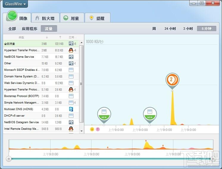 GlassWire,GlassWire下载,网络防火墙